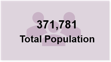 Census 2022 Fife Total population 371,781